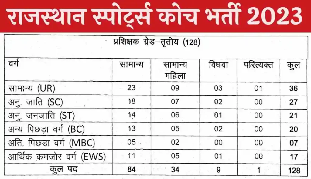 RSSC Sports Coach Recruitment