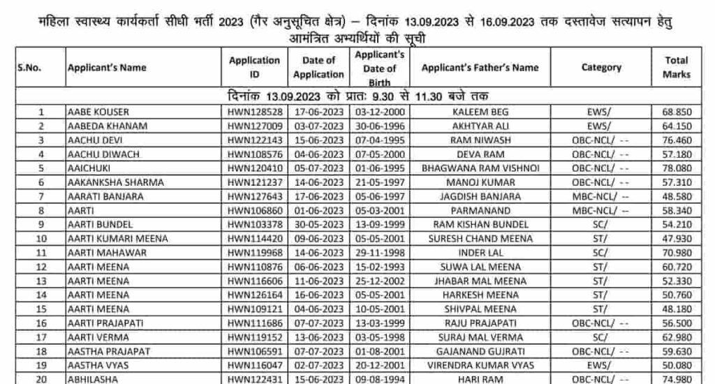 Rajasthan ANM Result 2023 
