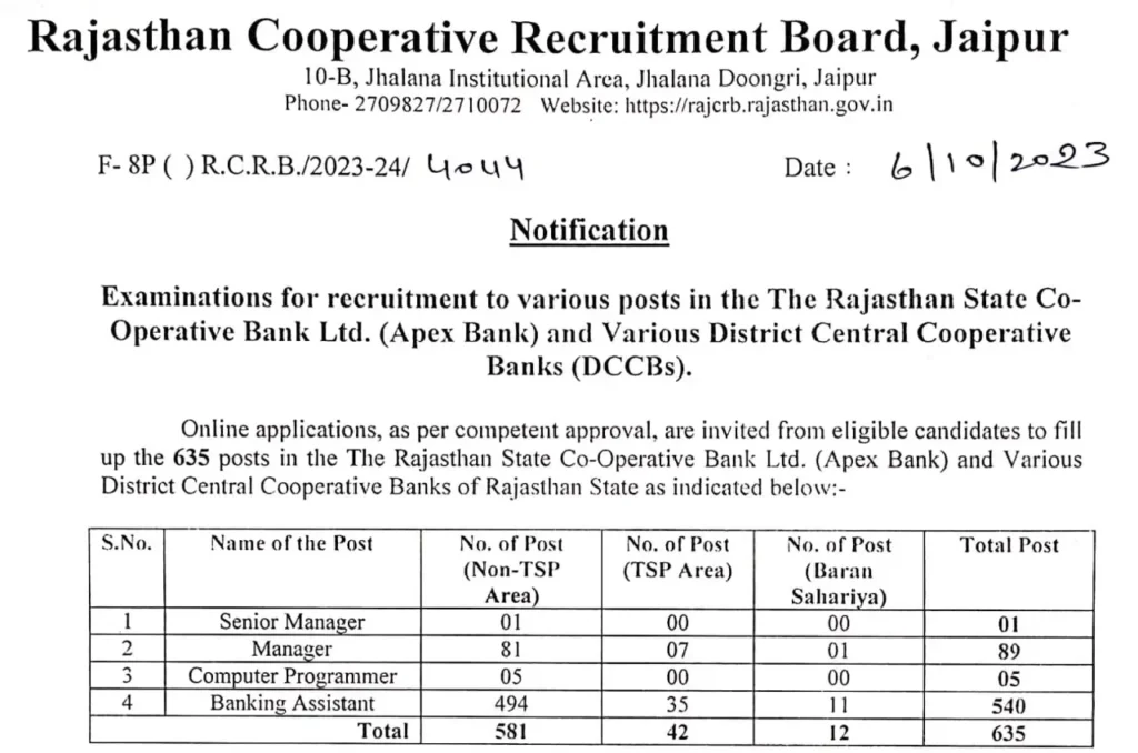 Rajasthan Cooperative Bank Recruitment