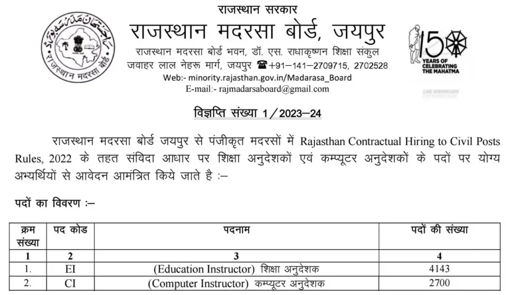 Rajasthan Madarsa Board Recruitment 2023
